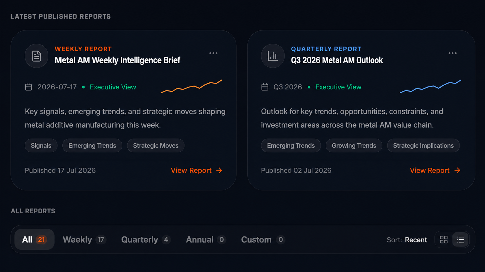 Strategic reports
